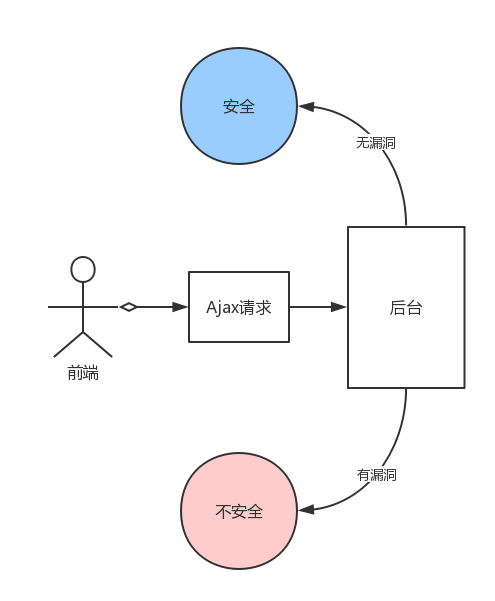 技術分享圖片