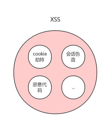 技術分享圖片