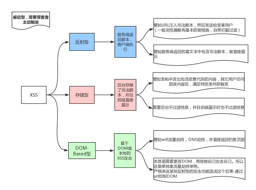 技術分享圖片