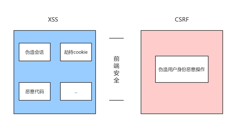 技術分享圖片